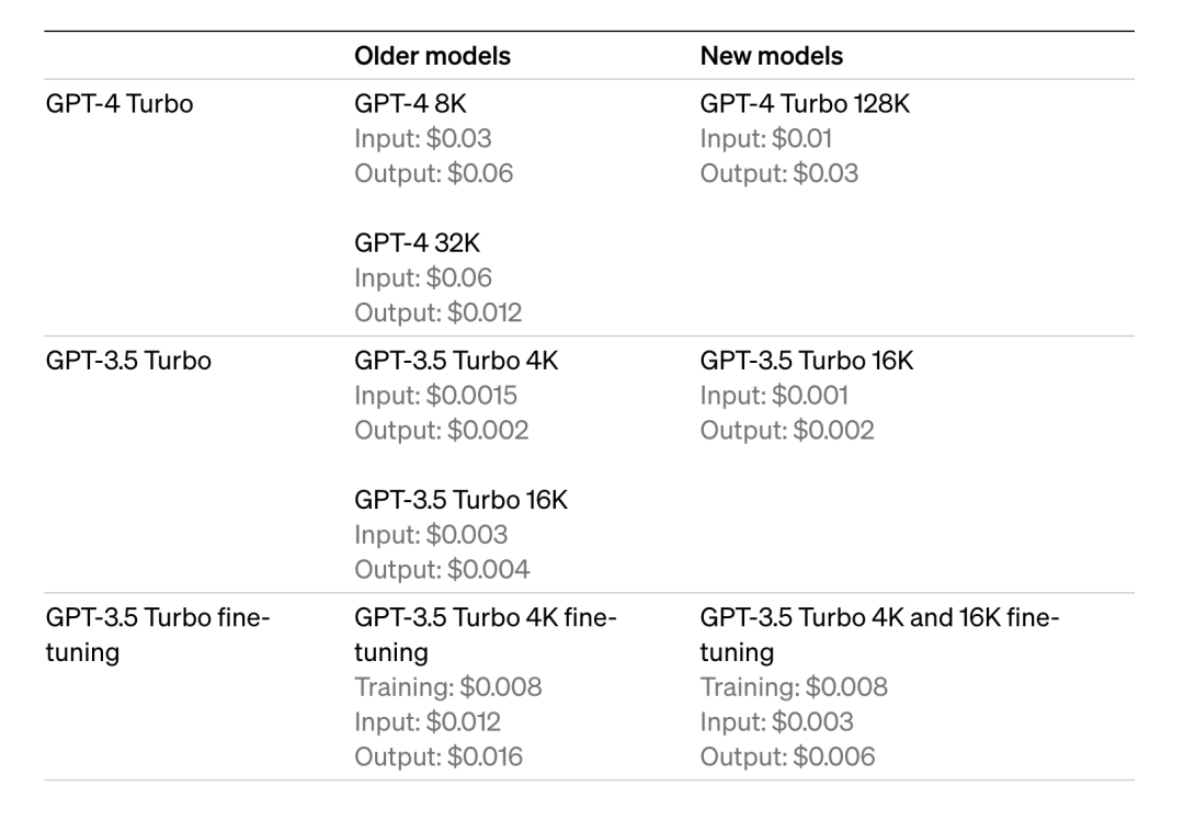 token price